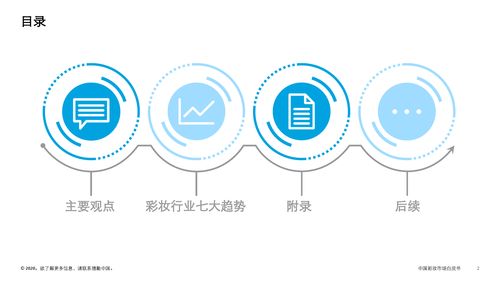 中國(guó)彩妝市場(chǎng)白皮書(shū) 趨勢(shì)概覽與投資咨詢(xún)