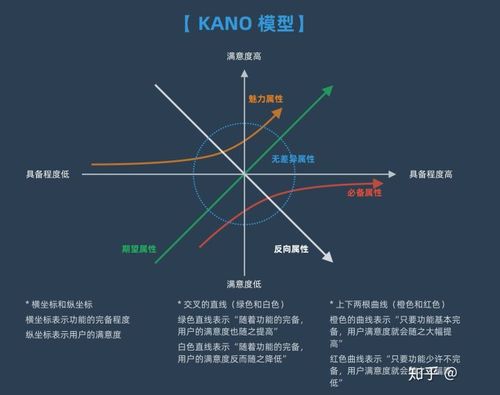 從零開始的選擇 UI設計與軟件開發，大專女生如何找到最適合自己的技術之路