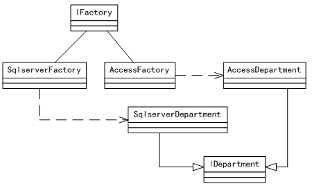 2012年下半年軟件設計師下午真題解析與核心考點匯總